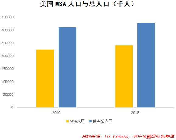 关于在人口_十四五 中国区域经济发展格局的南北之变