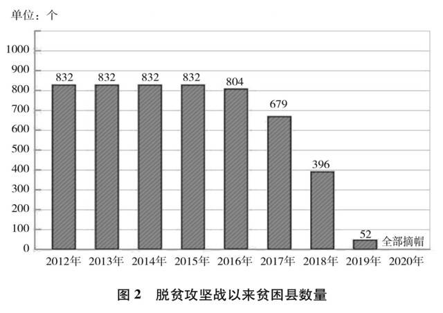 丽水新增人口房屋新政策_第七次人口普查丽水(3)