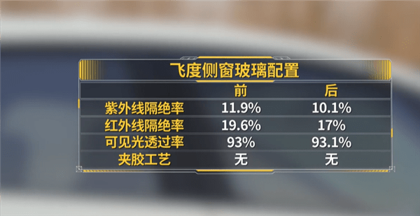 防撞排名_铝合金防撞梁排名(2)