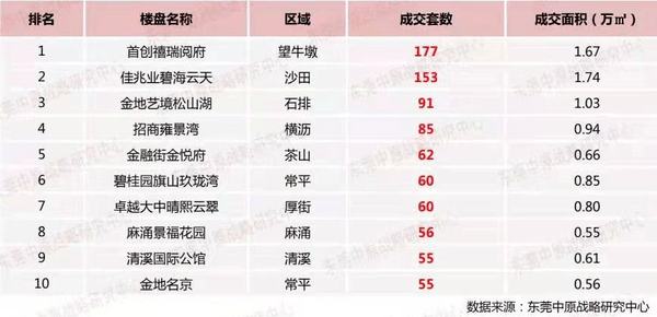 房企排名2021_2021全球药企排名10(3)