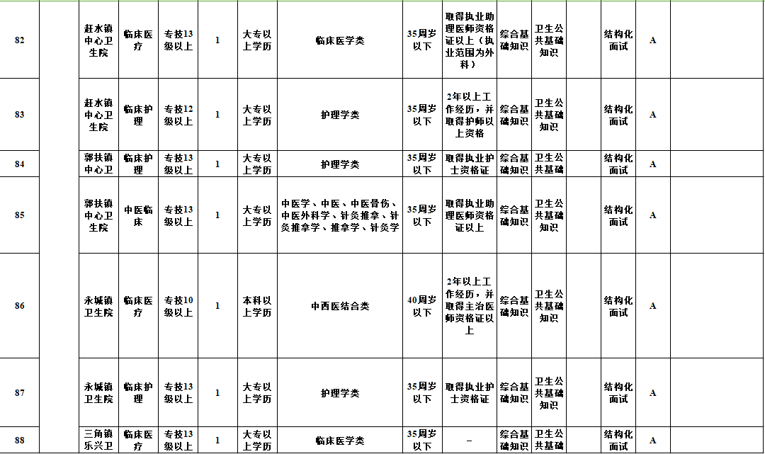 綦江事業單位公招110人報名筆試時間公佈看這裡