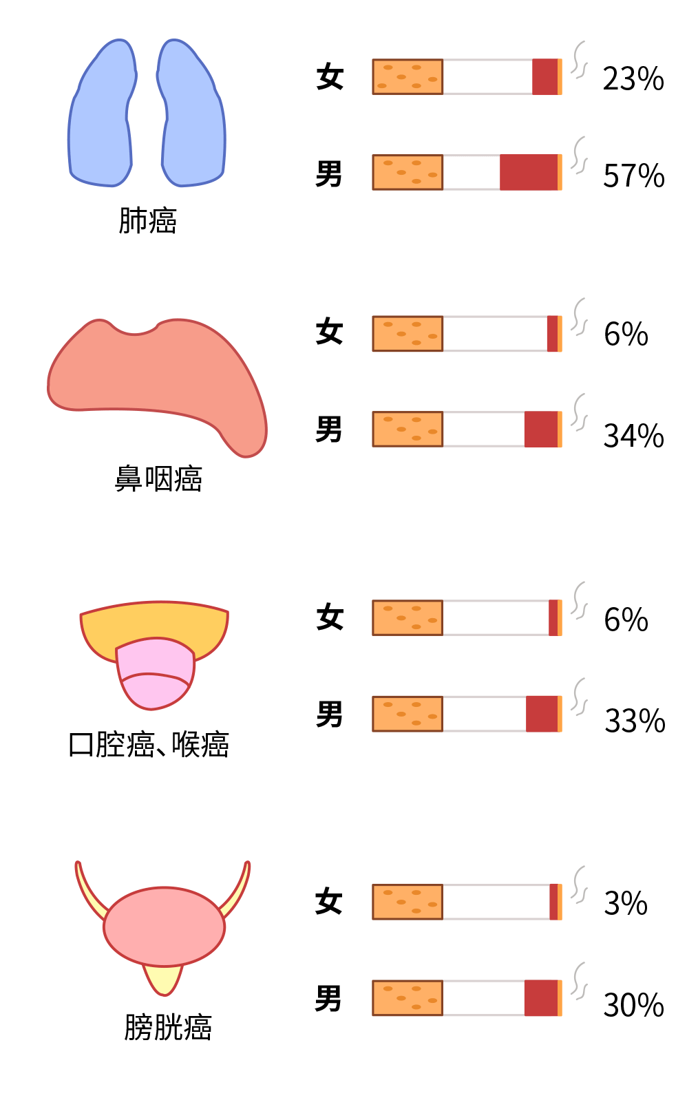 3包烟就能熏黑一个肺十年烟龄的大佬都戒烟了你还不戒
