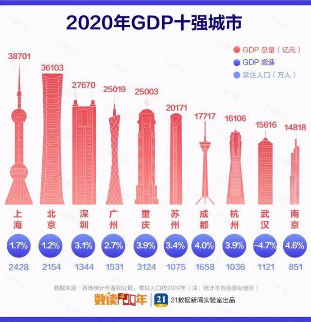 长三角GDP万亿城市_长三角主要城市前三季度GDP排名出炉(2)