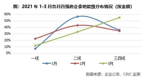 温州2021第一季度gdp增量_上海领衔,南京超越武汉,温州增速明显,2021一季度GDP50强城市(3)