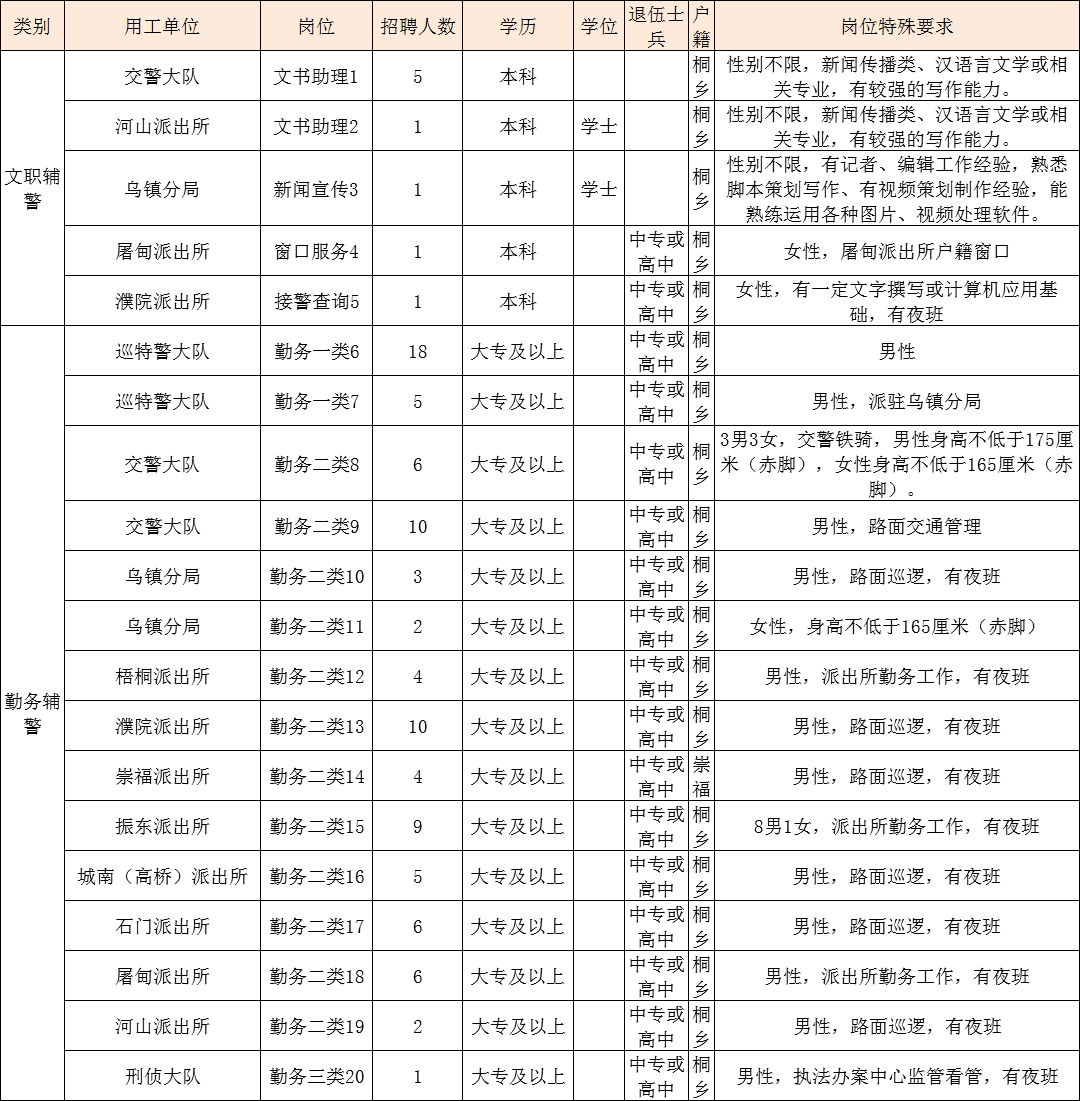 桐乡市人口多少_嘉兴市各区县 桐乡市人口最多面积最大,海宁市GDP第一(3)