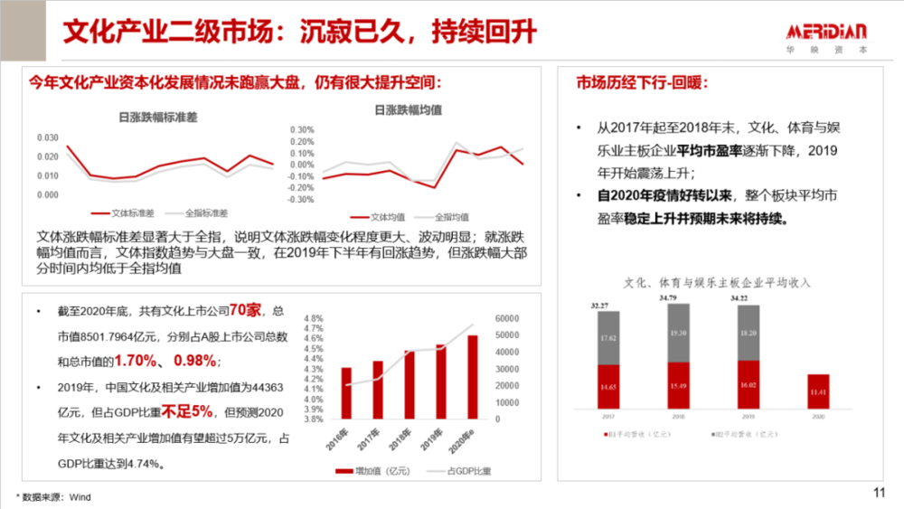 中国烟草产业占gdp多少_GDP四强饮食烟草占制造业增加值比