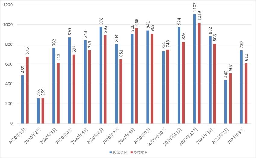 2021年1至3月GDP_24.93万亿 2021中国第一季度GDP同比增长18.3 ,创世界纪录(2)