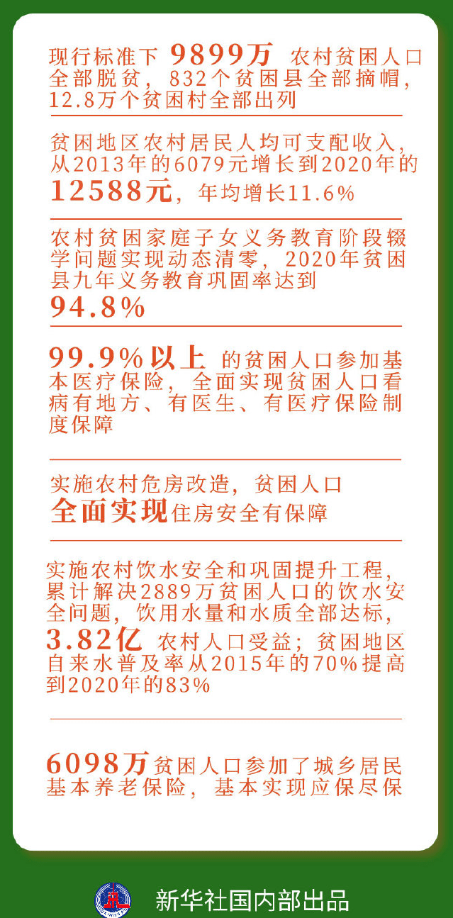 我国贫困人口锐减还是骤减_我国贫困人口数量图