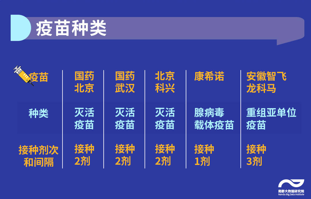 (下称《指南》),最新介绍了新冠病毒疫苗种类,接种程序,特定人群接种