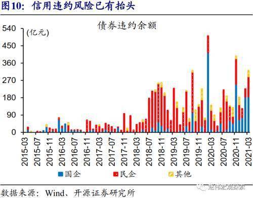 投资拉动gdp是个伪命题_房地产绑架中国经济就是个伪命题