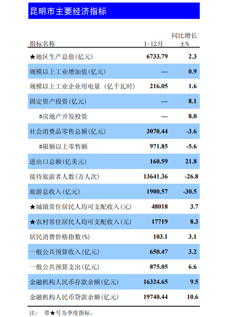 呈贡区gdp2025_深圳2021年一季度10 1区GDP排名来了 各区重点片区及项目曝光