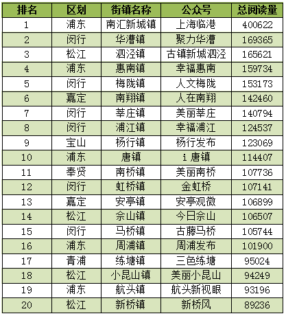 闵行区梅陇镇gdp_梅陇镇的介绍