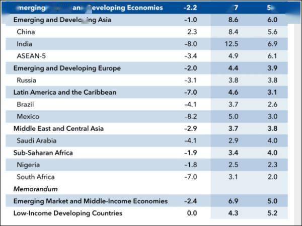 国家今年预计gdp_中国和美国的宏观指标对比(2)