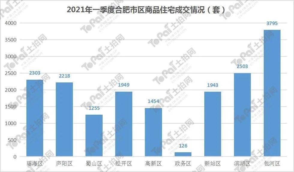 2020年包河区gdp_南方观察 2020年深圳四区GDP增速过5 ,总量第一又是TA(2)