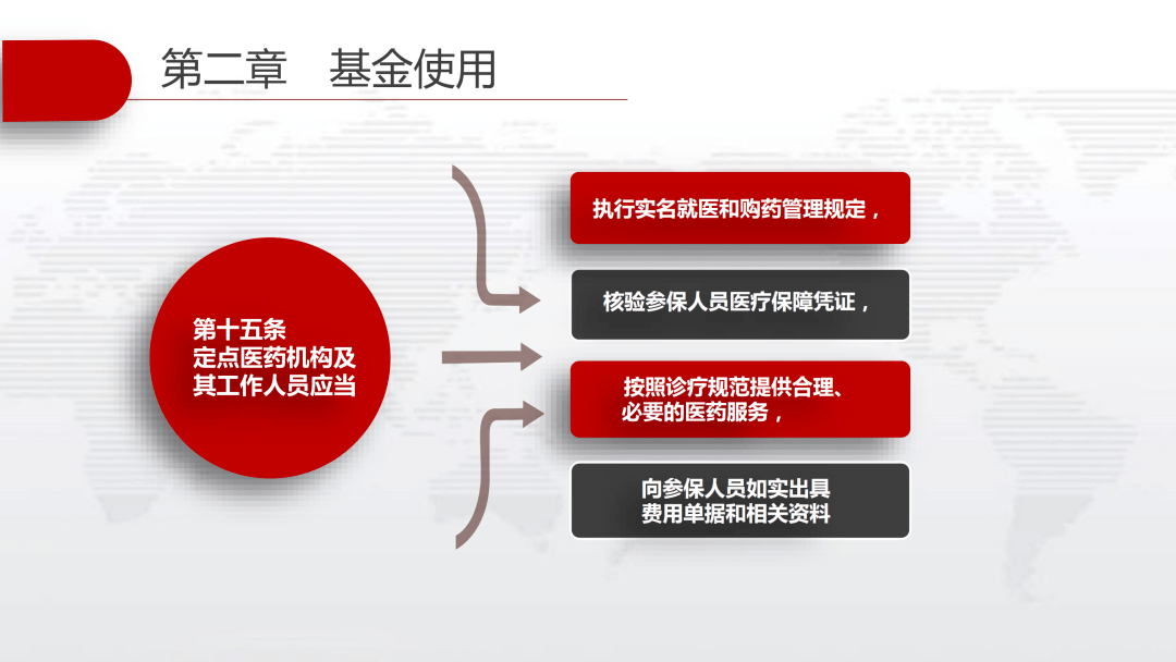 医疗基金更新规定（医疗基金利用
管理办法）《医疗基金使用管理办法》