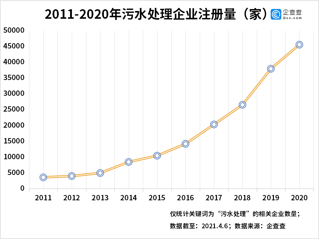 工业革命美国人口增长图_美国人口增长图(3)