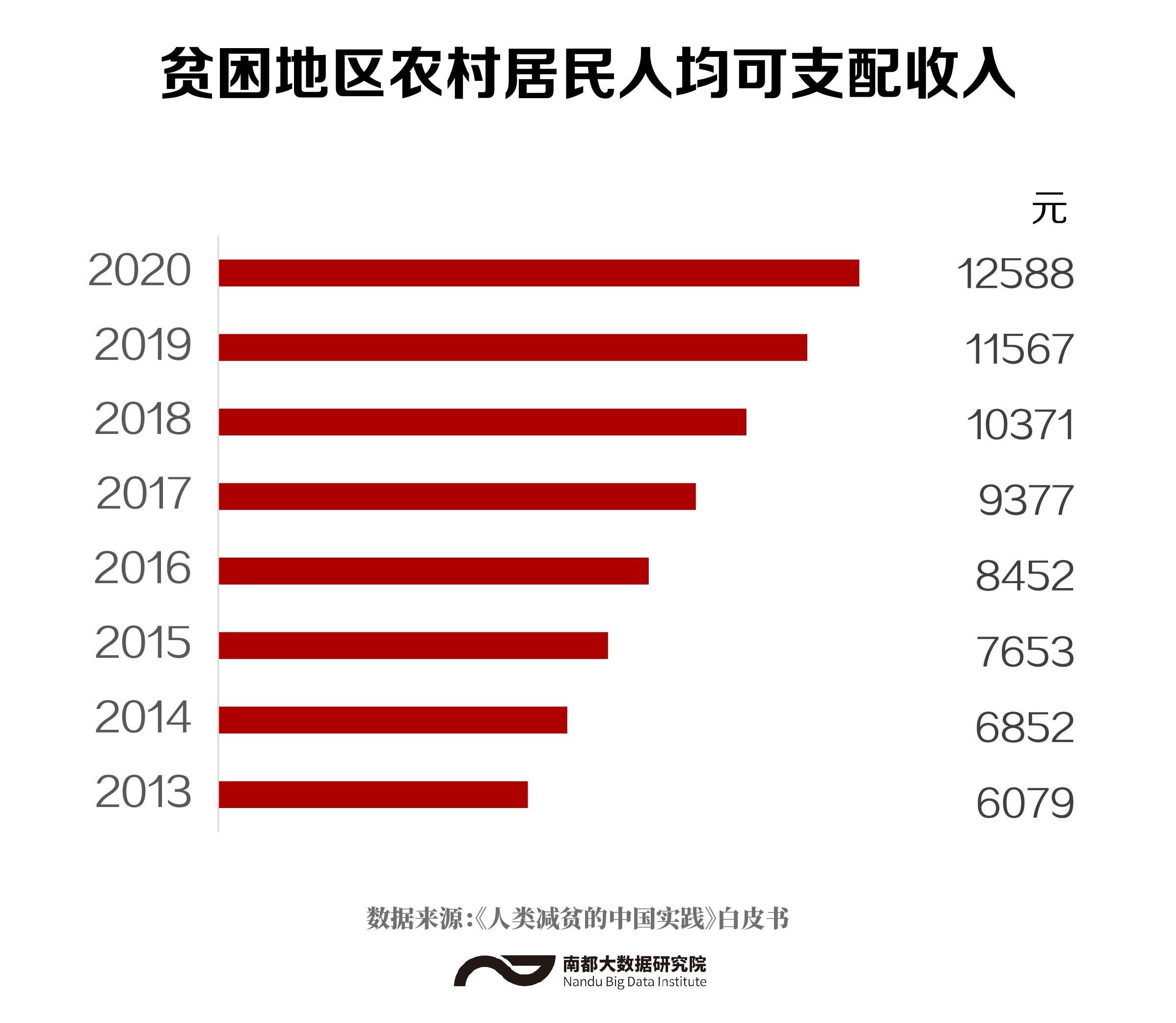中国人均收入2019图片