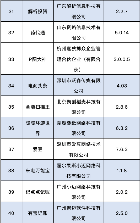 文章|点名、下架！