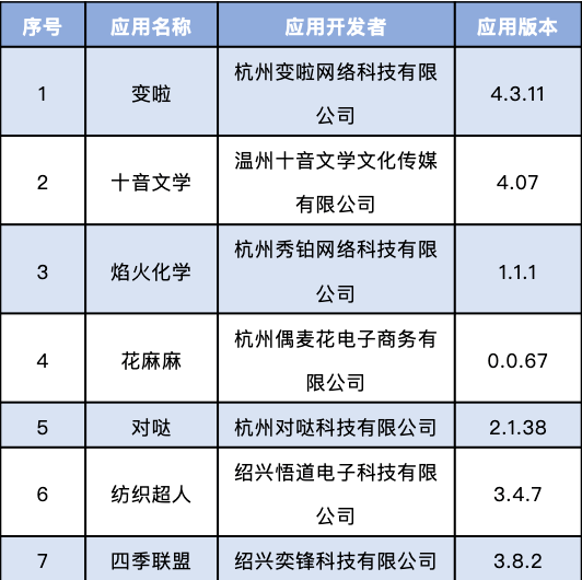 文章|点名、下架！