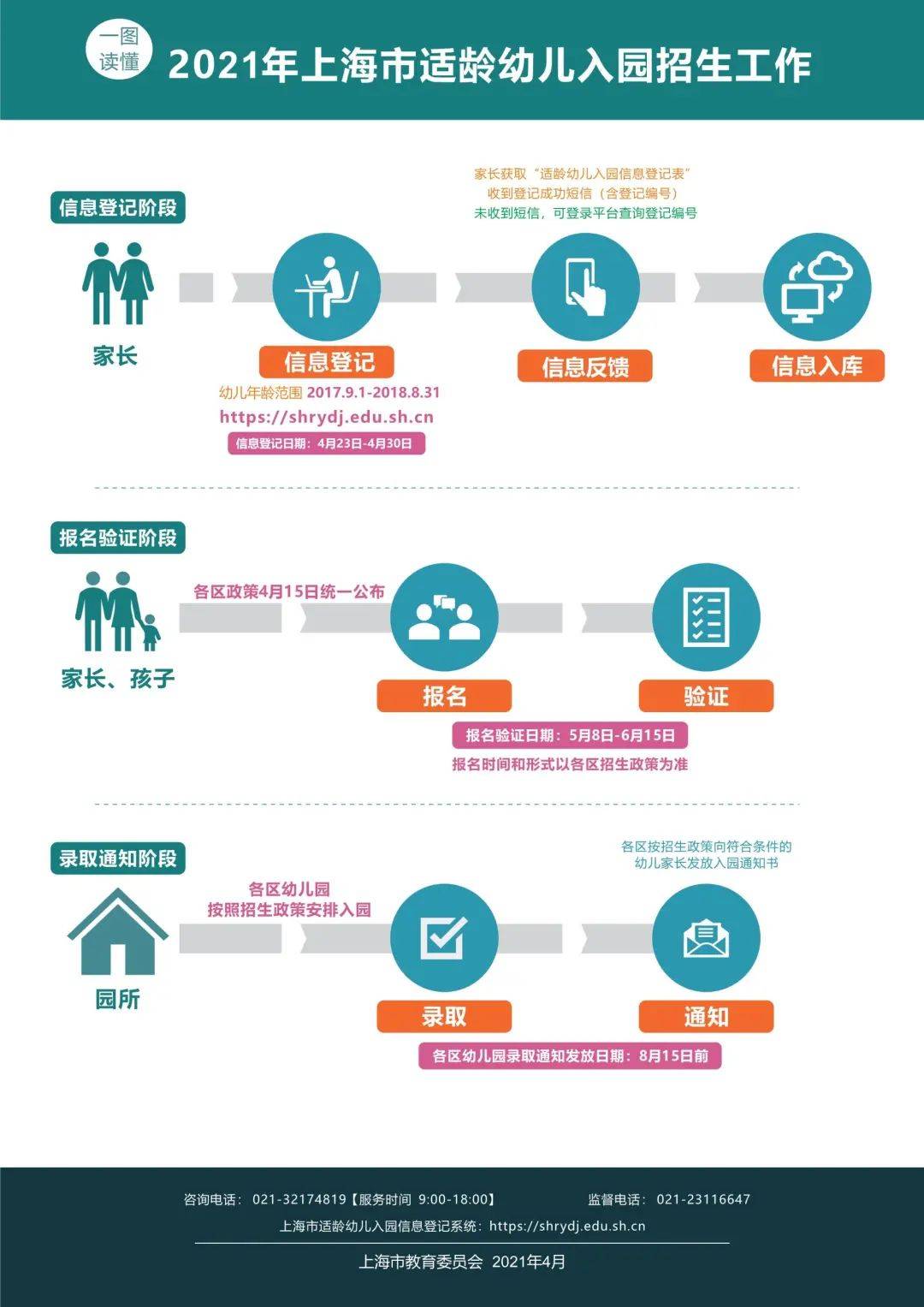 2021年1月1号上海市出生人口_上海市人口密度分布图