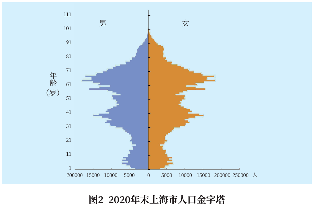 上海百岁人瑞已达3080人！这些区百岁寿星最多