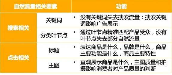 亚马逊标题优化(亚马逊标题优化的方法和技巧)