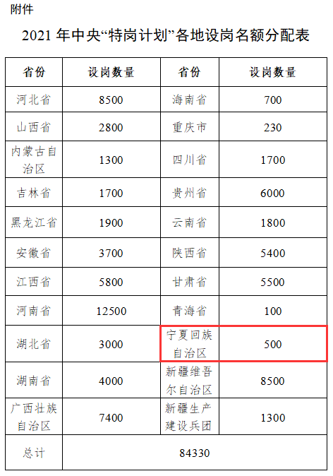 宁夏各市人口及gdp2021年_2021年一季度宁夏各市GDP 银川市排名第一 石嘴山市增速最快(2)