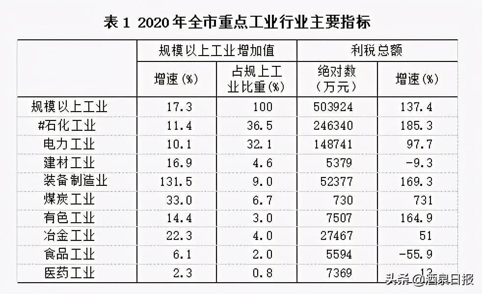 2020年酒泉经济总量_酒泉2020年城市规划