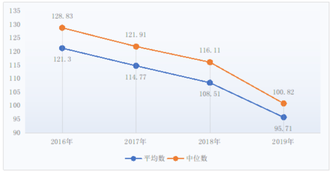 gdp高低和生产力有什么关系_误差是重要生产力 印度GDP数据又被投行 说三道四