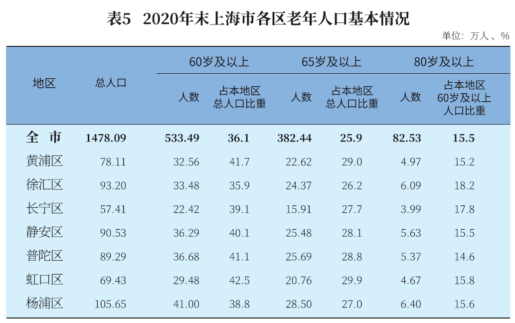 崇明人口图片