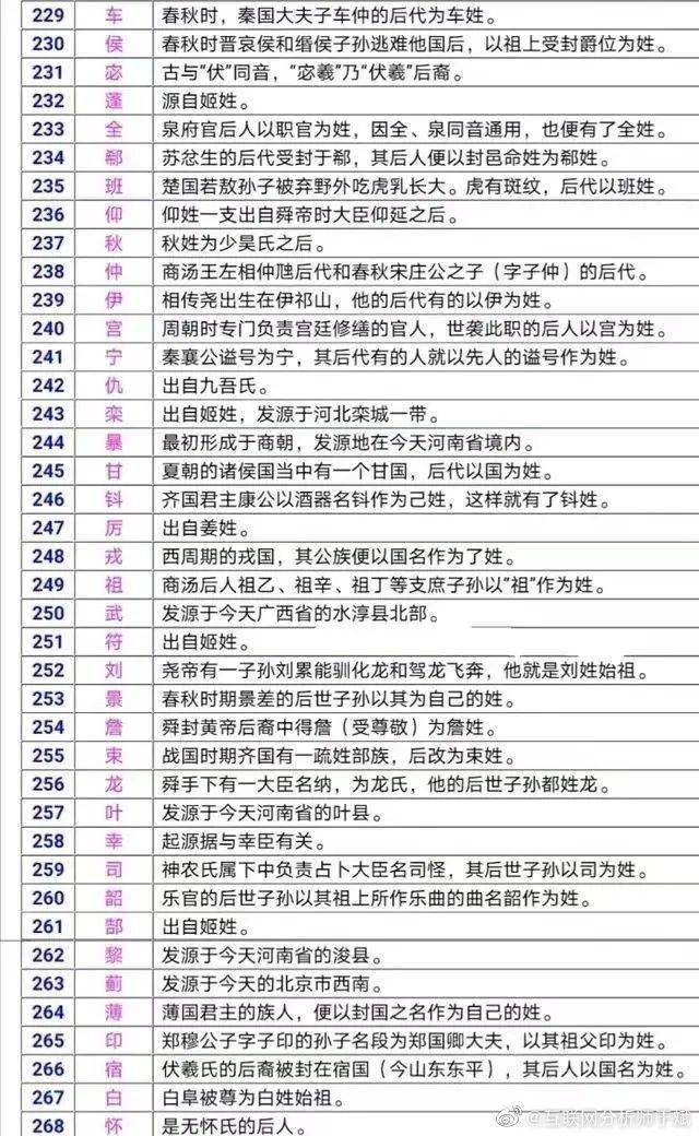 基本上姓氏由来都在这了来看看你是谁的后代