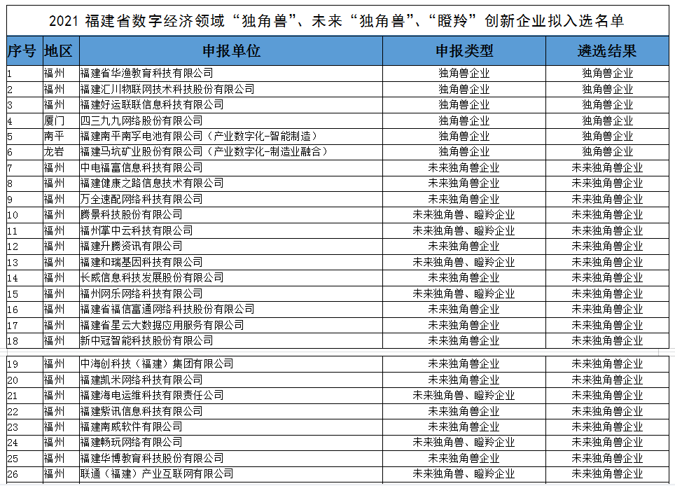 江苏省2021gdp版图_31省份一季度GDP排行,经济版图有新变化(3)