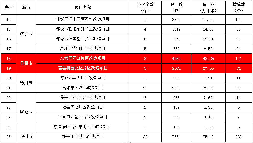 山东省日照市gdp2021_山东等29省份2021年GDP增长目标出炉 两省定在10 以上(3)