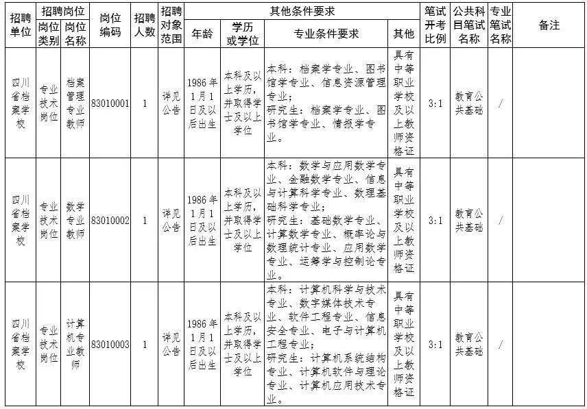 广元人口2021年_广元2021中考志愿填报(3)