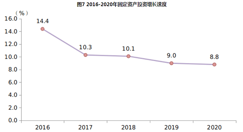 合肥厦门gdp_安徽 一哥 合肥2018年GDP已出,能否赶超福建省福州市(3)