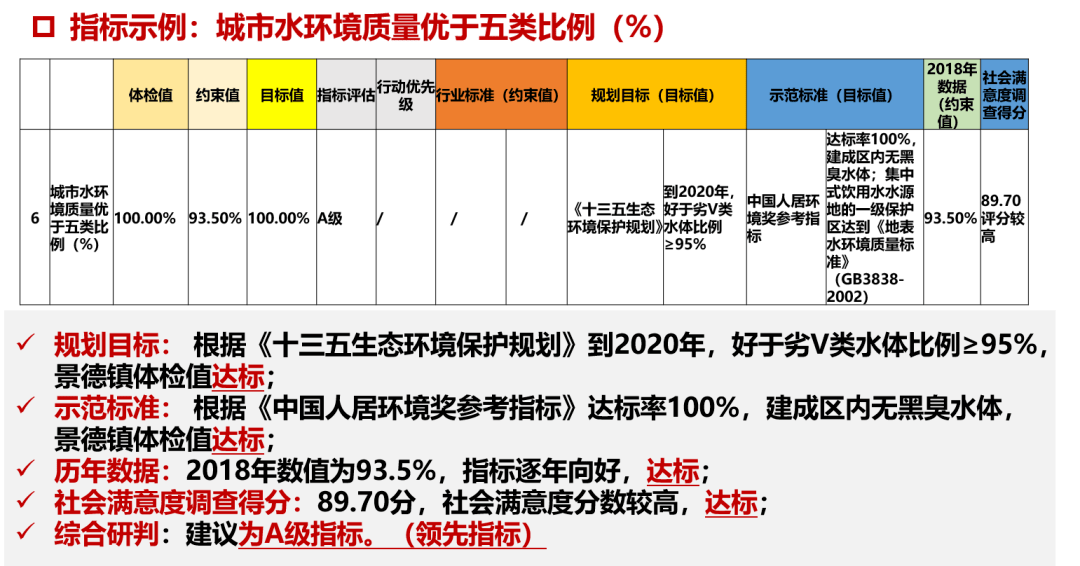 景德镇现在人口多少人口_景德镇市区人口分析图