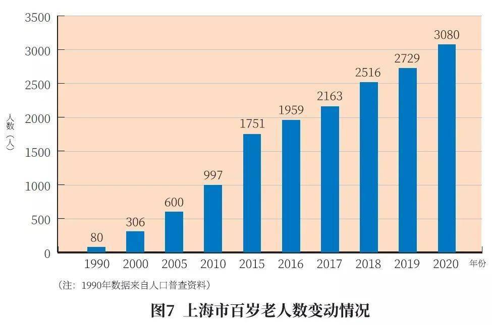 河南哪的老年人口最多_河南人口密度图(3)