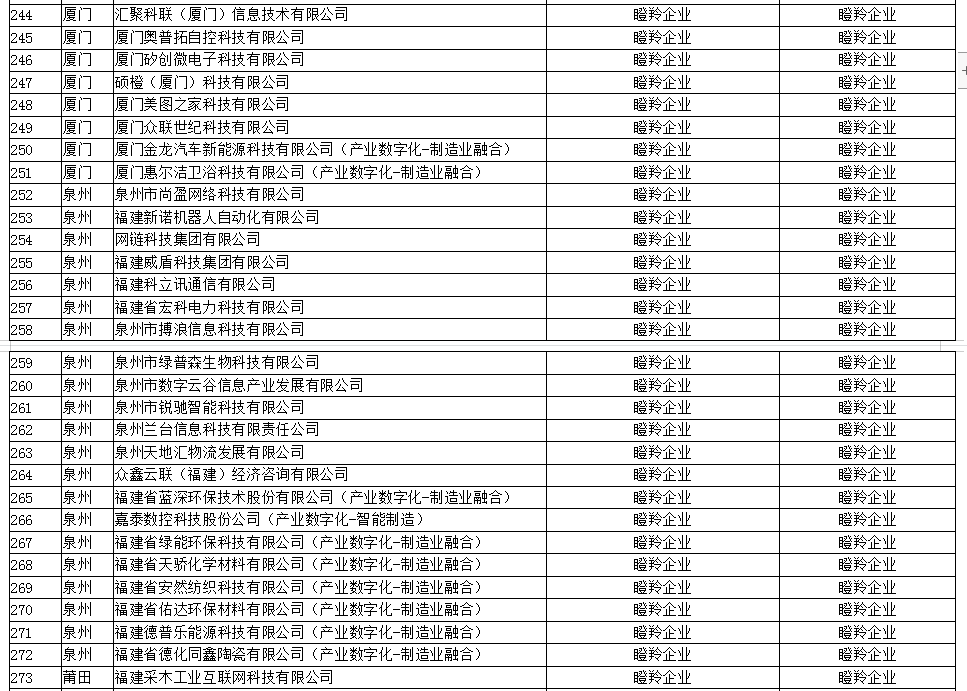 各省2000-2021年GDP数_22省份一季度GDP 湖南进入 1万亿元俱乐部(2)