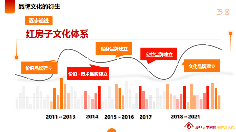 品牌文化价值建立 9cc90c0a774948f3b866fdd03033ec02.png