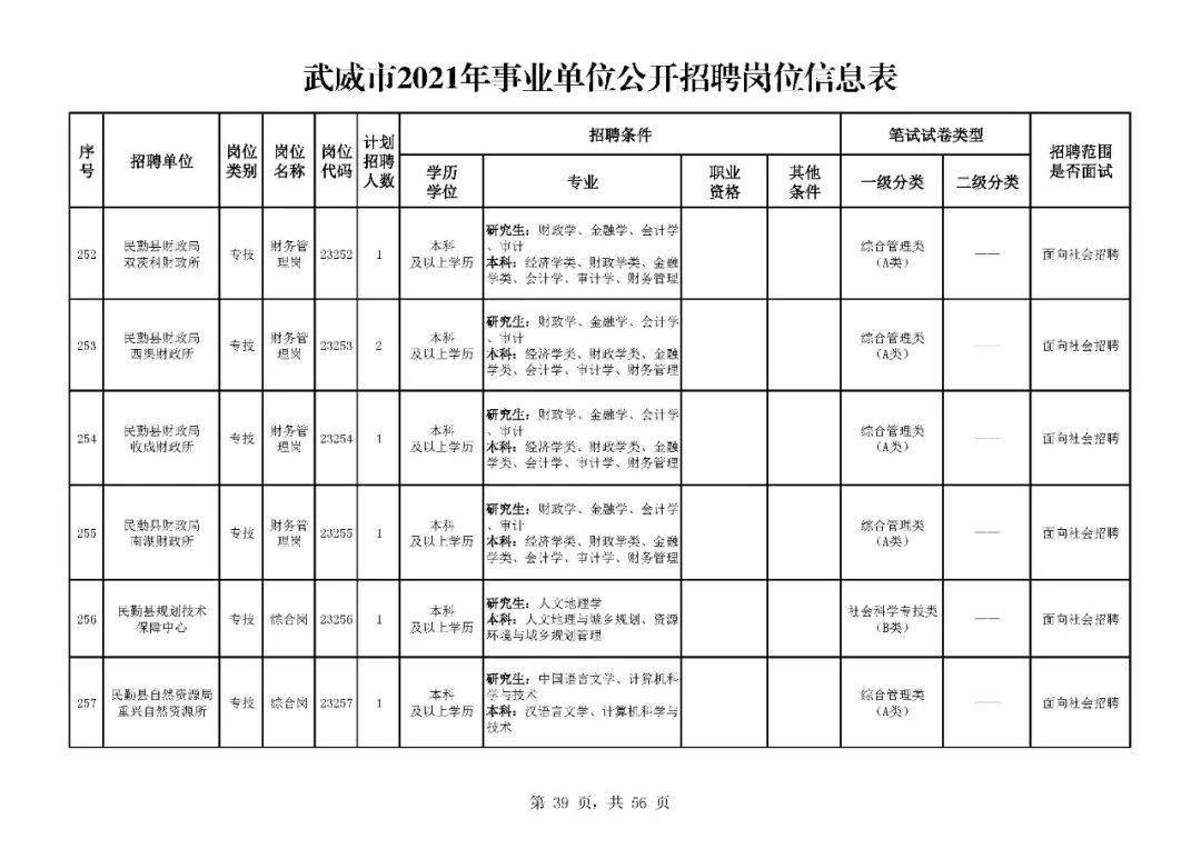 武威市人口有多少_最新 甘肃各市州常住人口及GDP公布,看看武威排名多少(2)