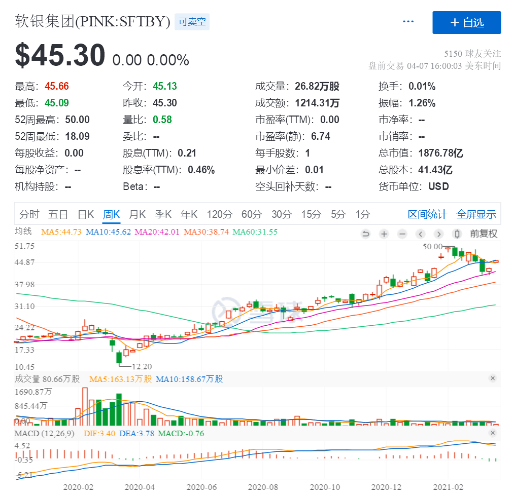 孙正义|孙正义历劫：又有100亿打水漂，再造“阿里”救场？