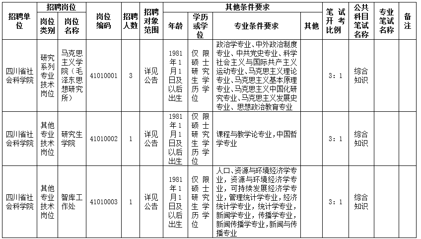 特种设备招聘_广东省特种设备检测研究院(3)