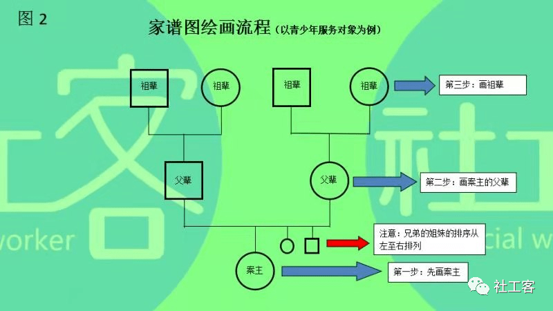 社工家庭结构关系图图片