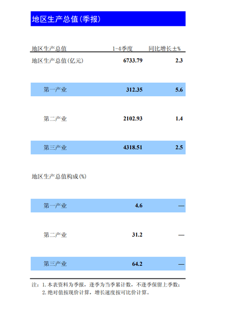 2020年曲靖gdp(2)