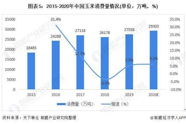 中国全国人口粮食消费_节约粮食手抄报