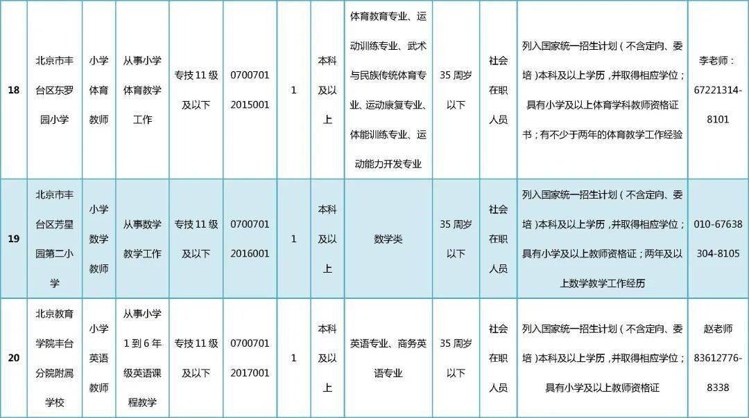 平谷招聘信息_2018北京平谷区事业单位招聘55人报名入口已开通(3)