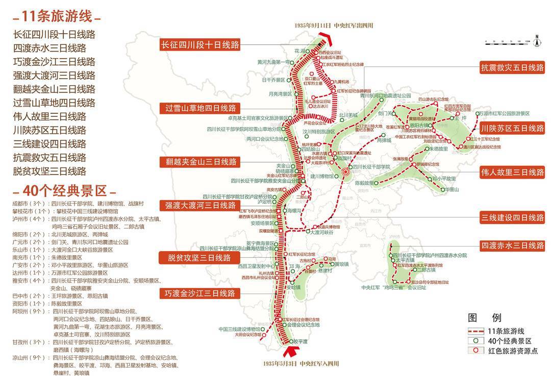 五一假期安排起！四川公布11条四川红色旅游精品线路、40个经典景区