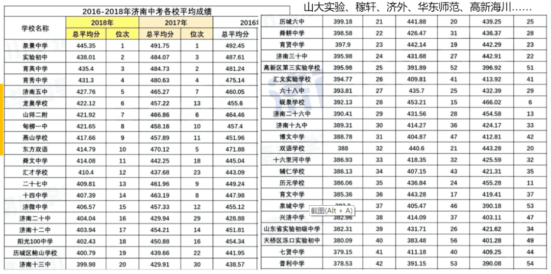 中专学校排名榜_广东中专学校排名榜(2)