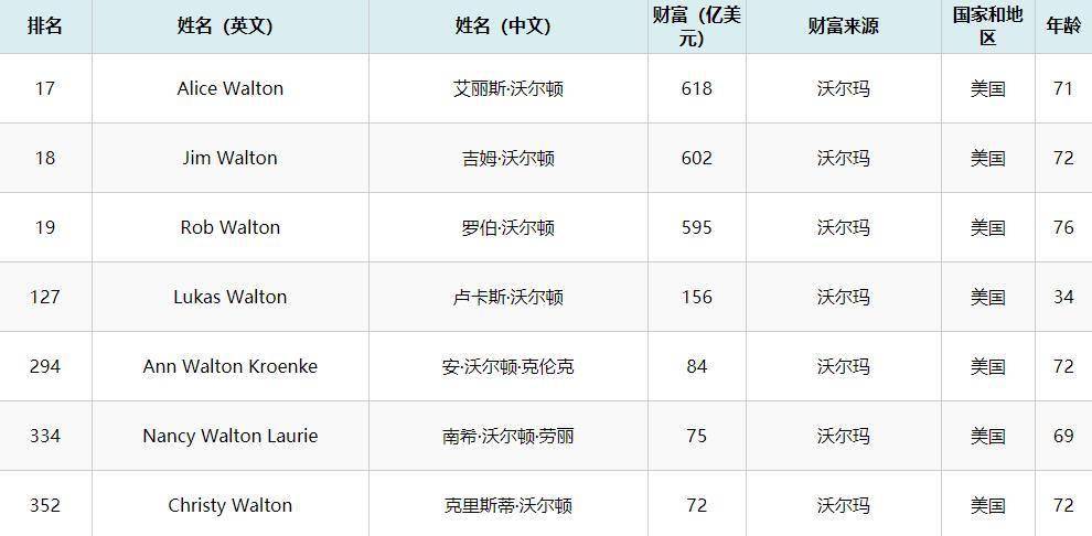 全国人口上亿的家族_tf家族三代图片