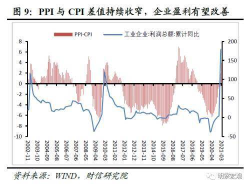 10年来最新gdp增速_香港为什么没有自己的新经济公司 馨期天(3)